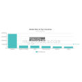 Fanafihana manerantany na manondrana data data